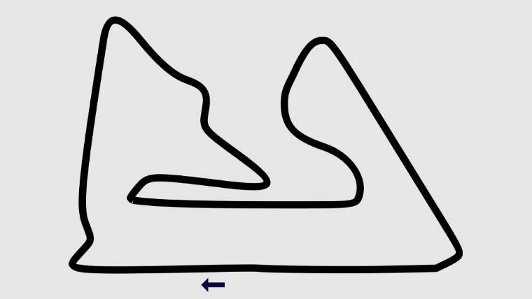 Bahrain international Circuit